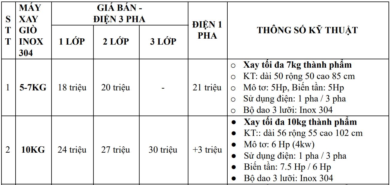 CÔNG TY TNHH THỰC PHẨM GIA TRUYỀN 