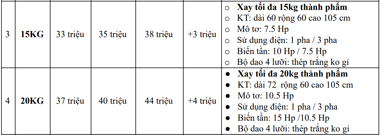 CÔNG TY TNHH THỰC PHẨM GIA TRUYỀN 