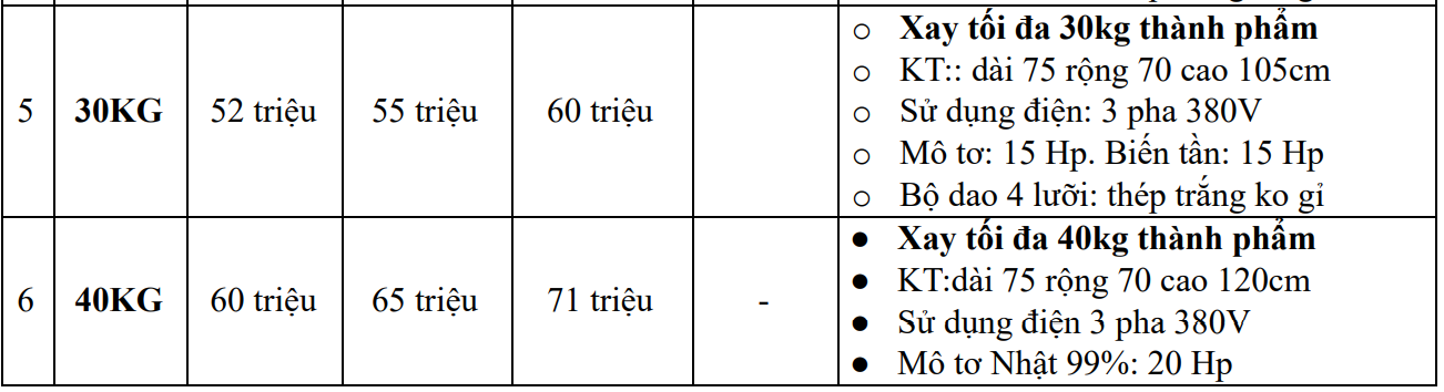 CÔNG TY TNHH THỰC PHẨM GIA TRUYỀN 