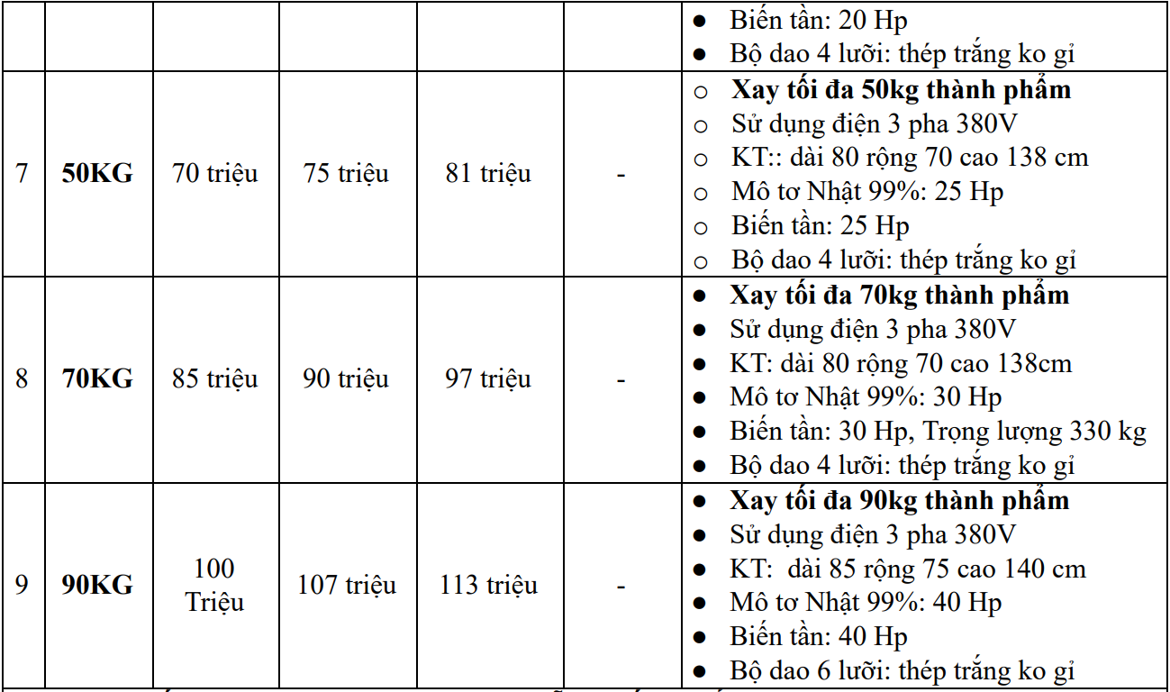 CÔNG TY TNHH THỰC PHẨM GIA TRUYỀN 