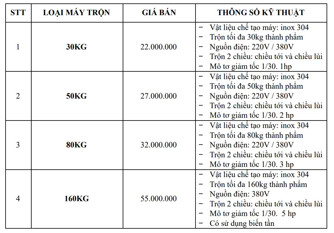 CÔNG TY TNHH THỰC PHẨM GIA TRUYỀN 