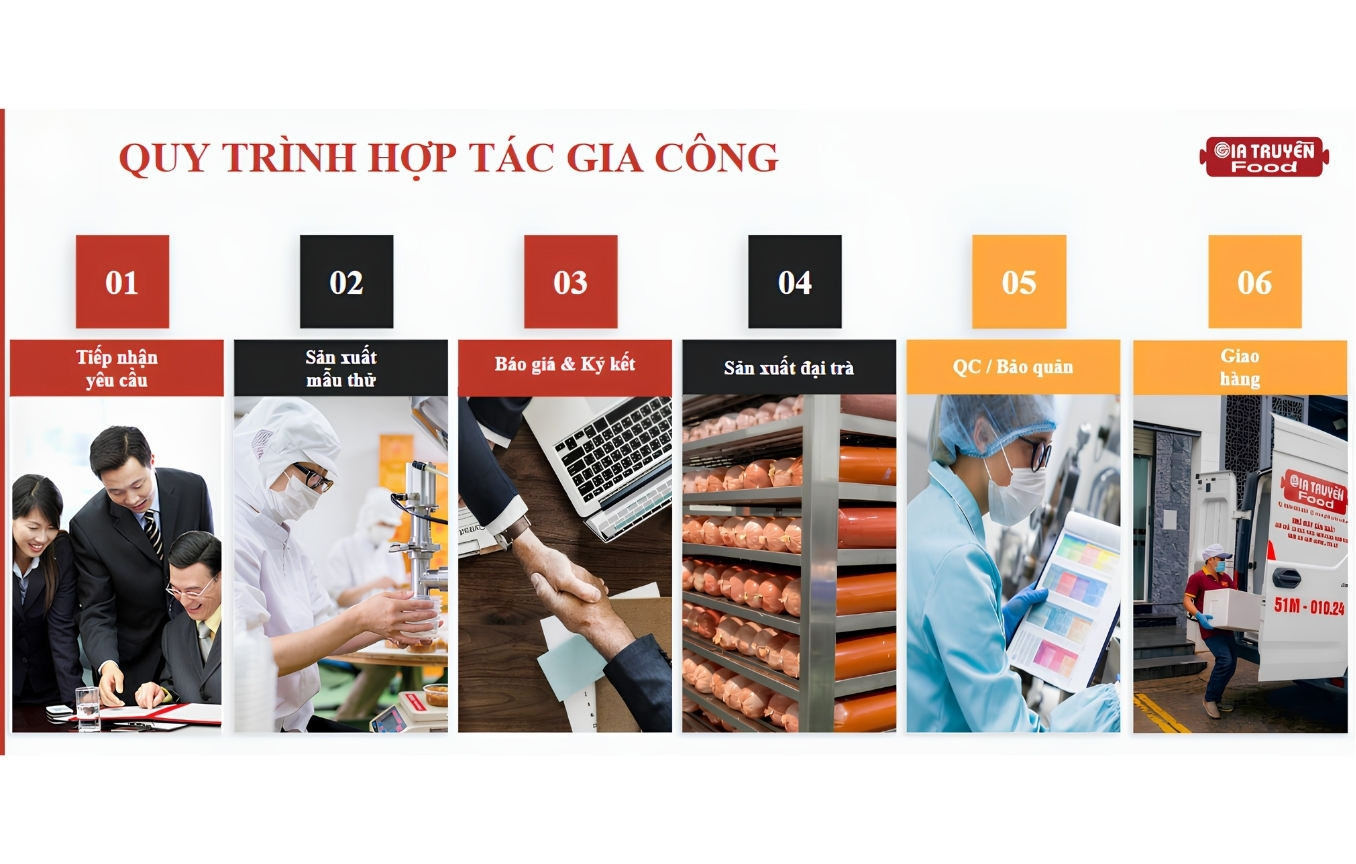 Quy trình hợp tác gia công